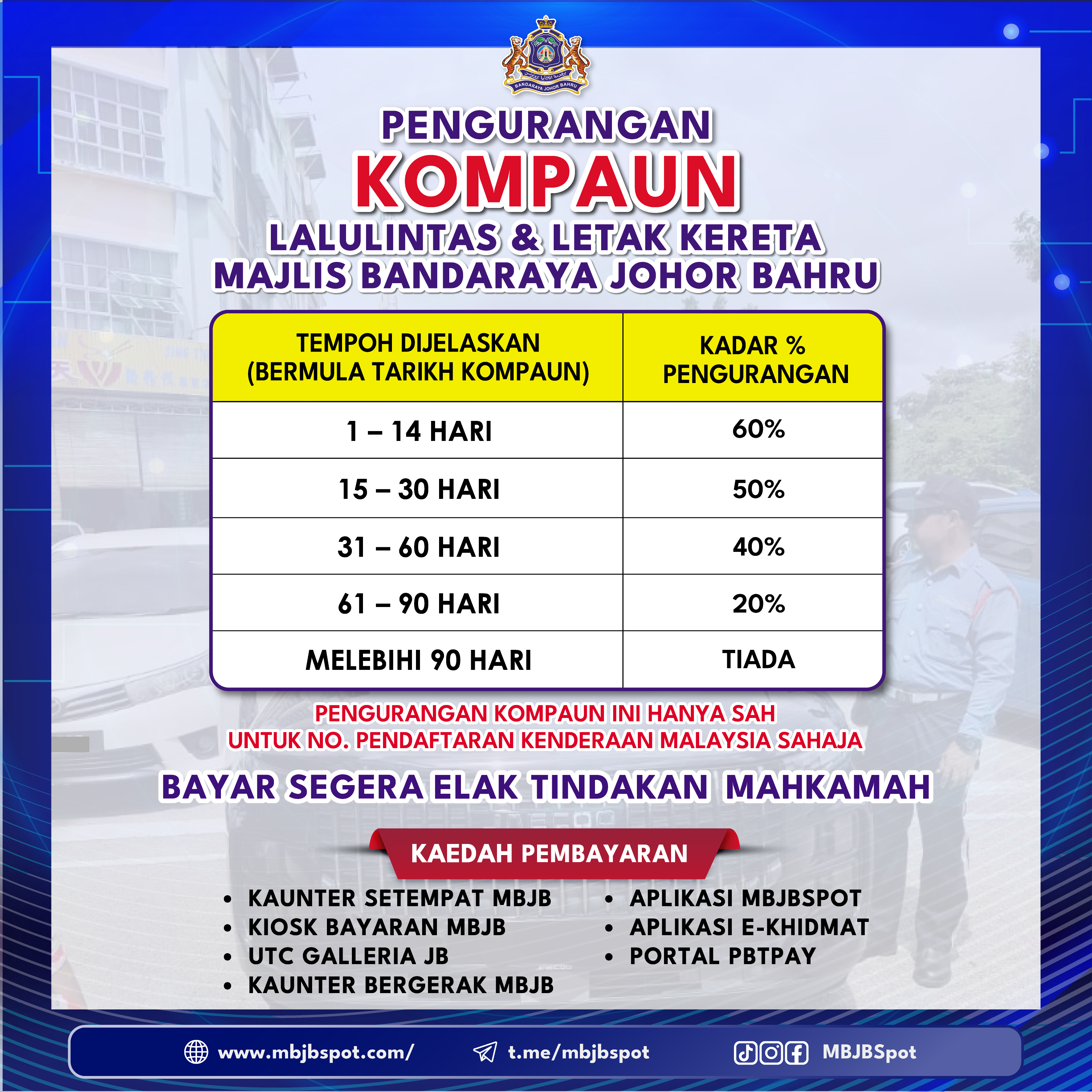 Kadar Diskaun Kompaun