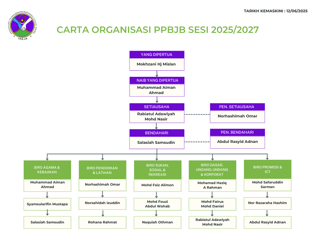 Carta Organisasi PPBJB