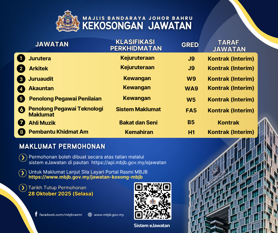 Jawatan Kosong