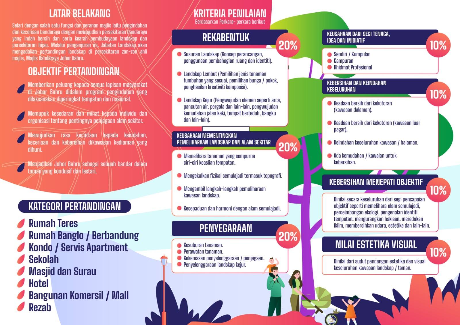 Pertandingan Landskap Zon Ahli Majlis