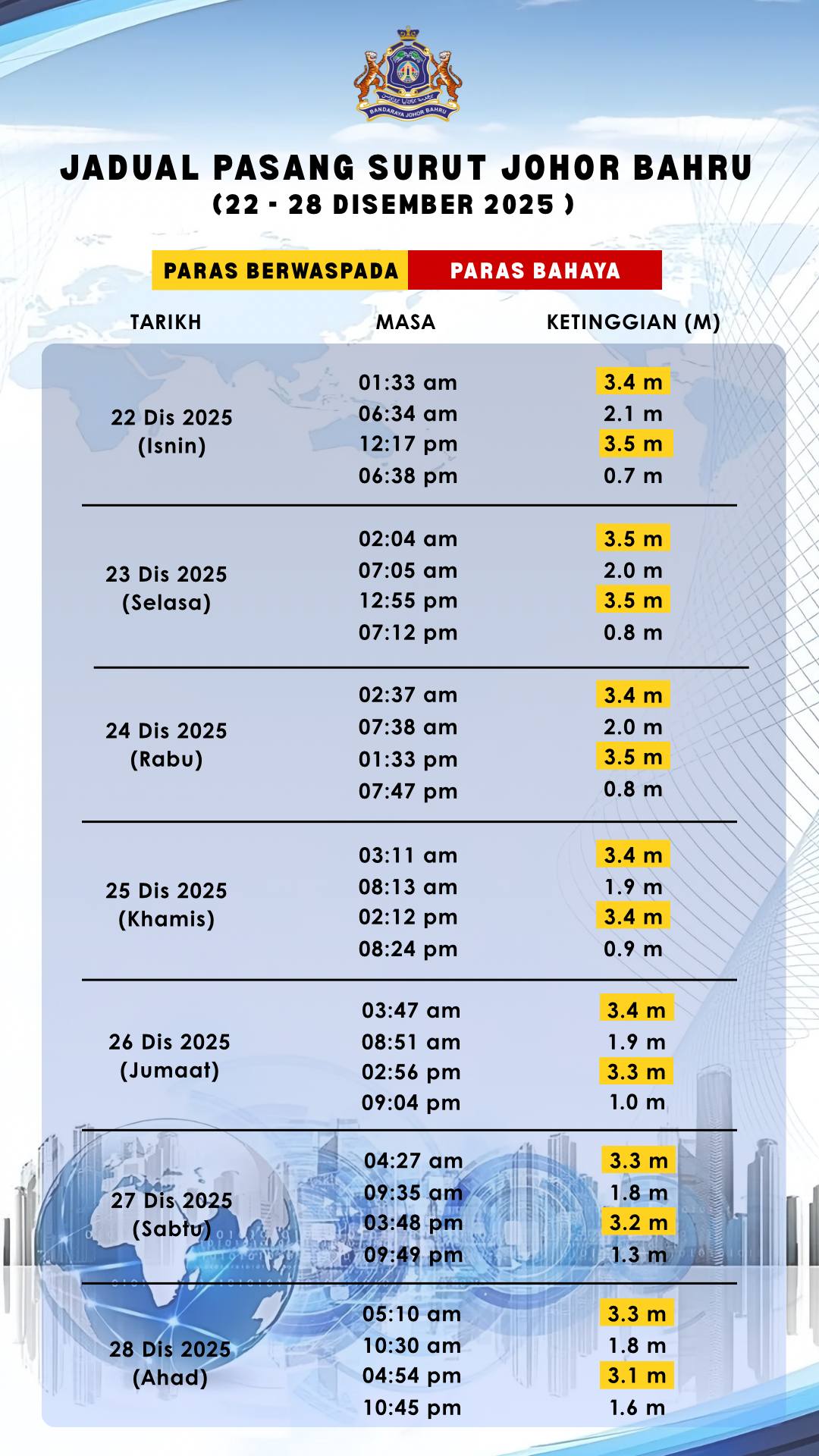 Jadual Pasang Surut Air