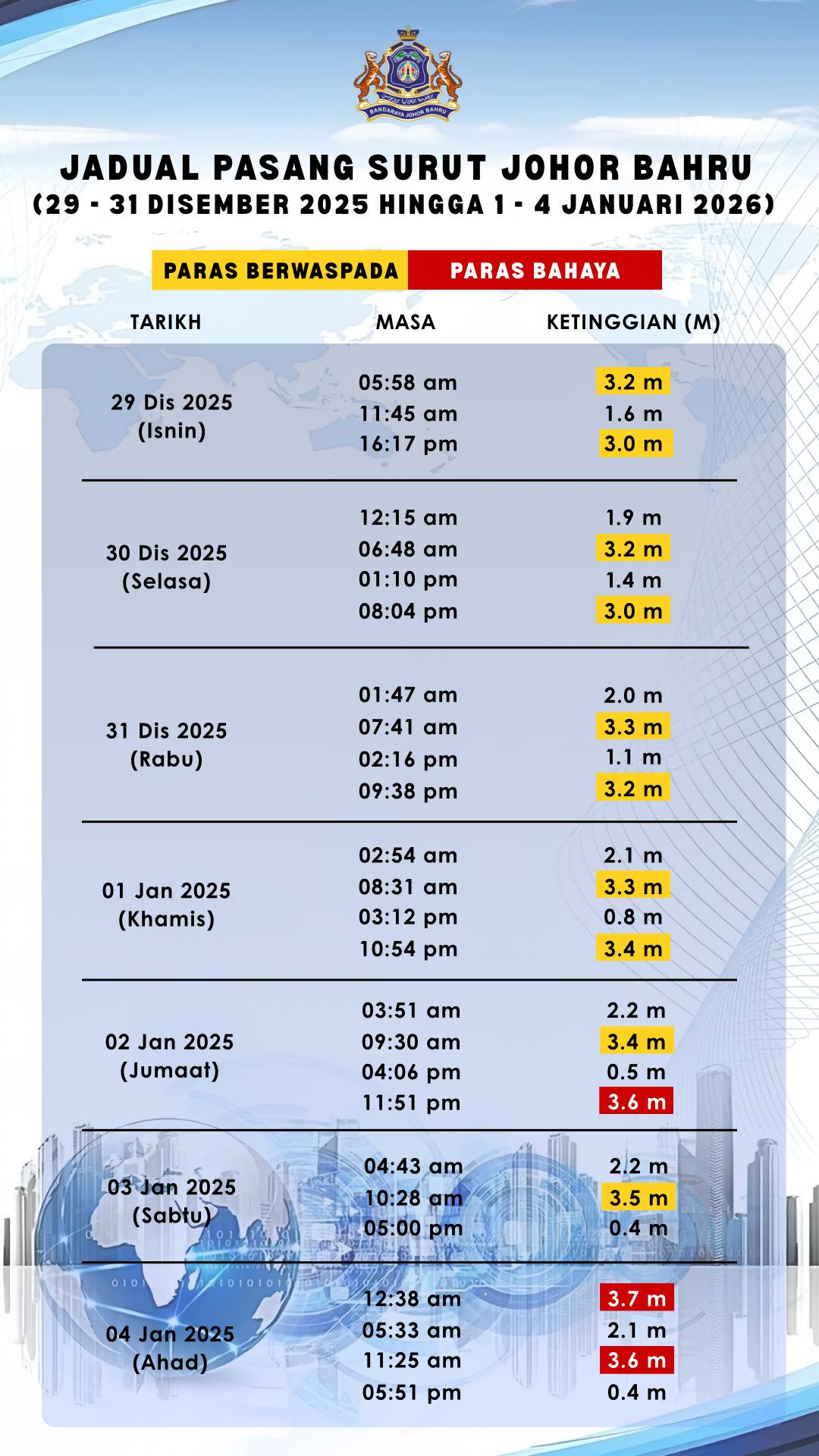 Jadual Pasang Surut Air