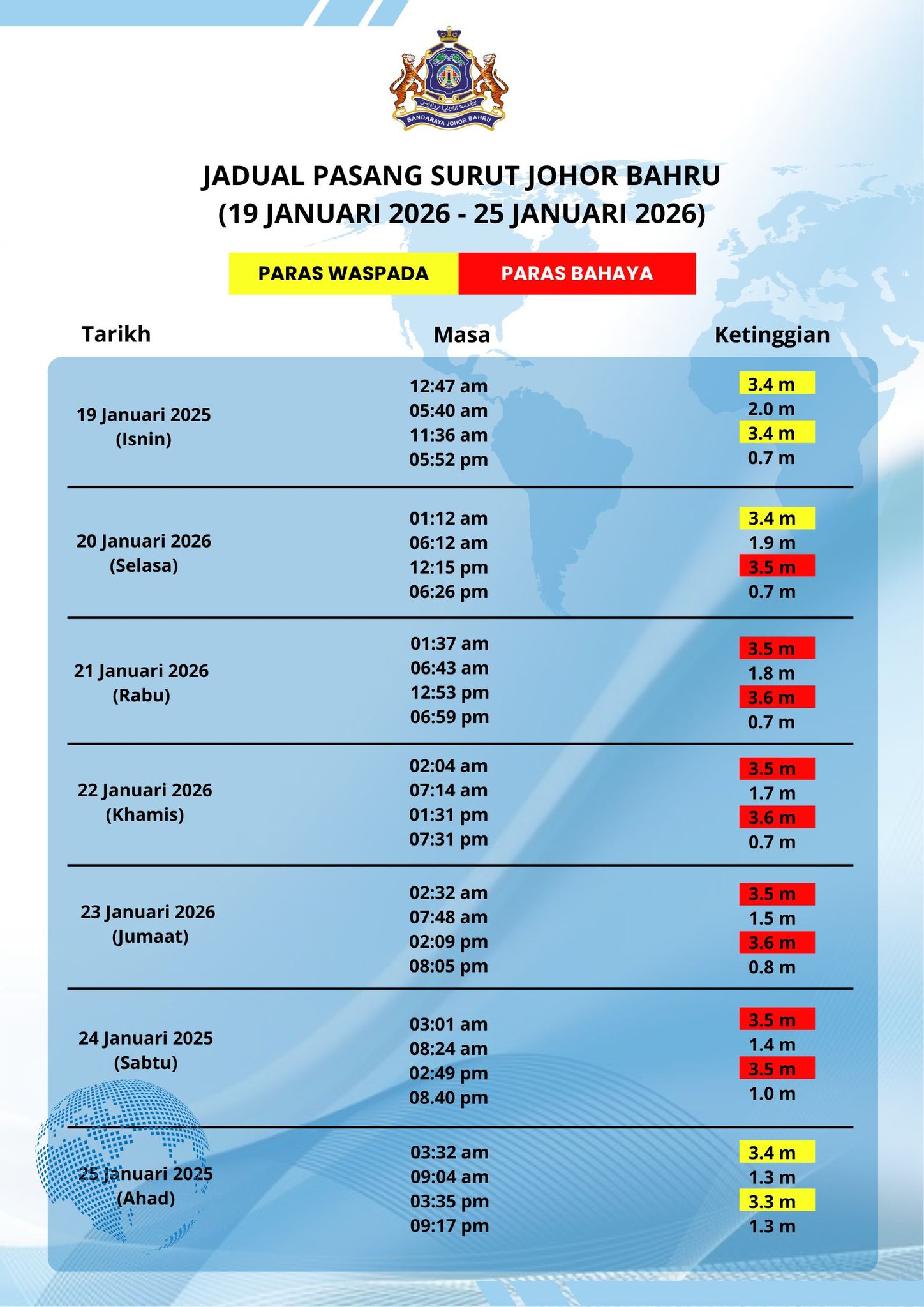 Jadual Pasang Surut Air