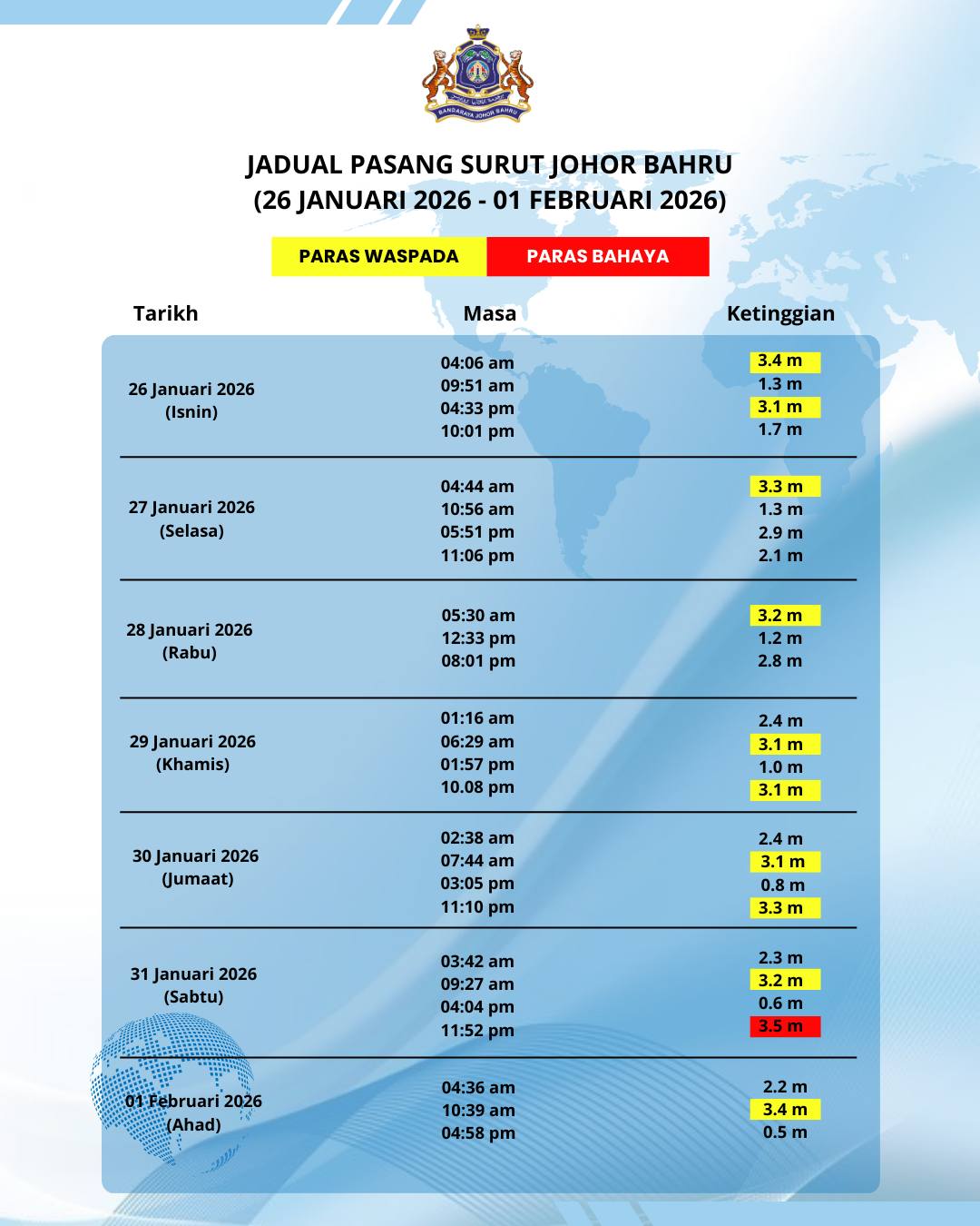 Jadual pasang Surut Air