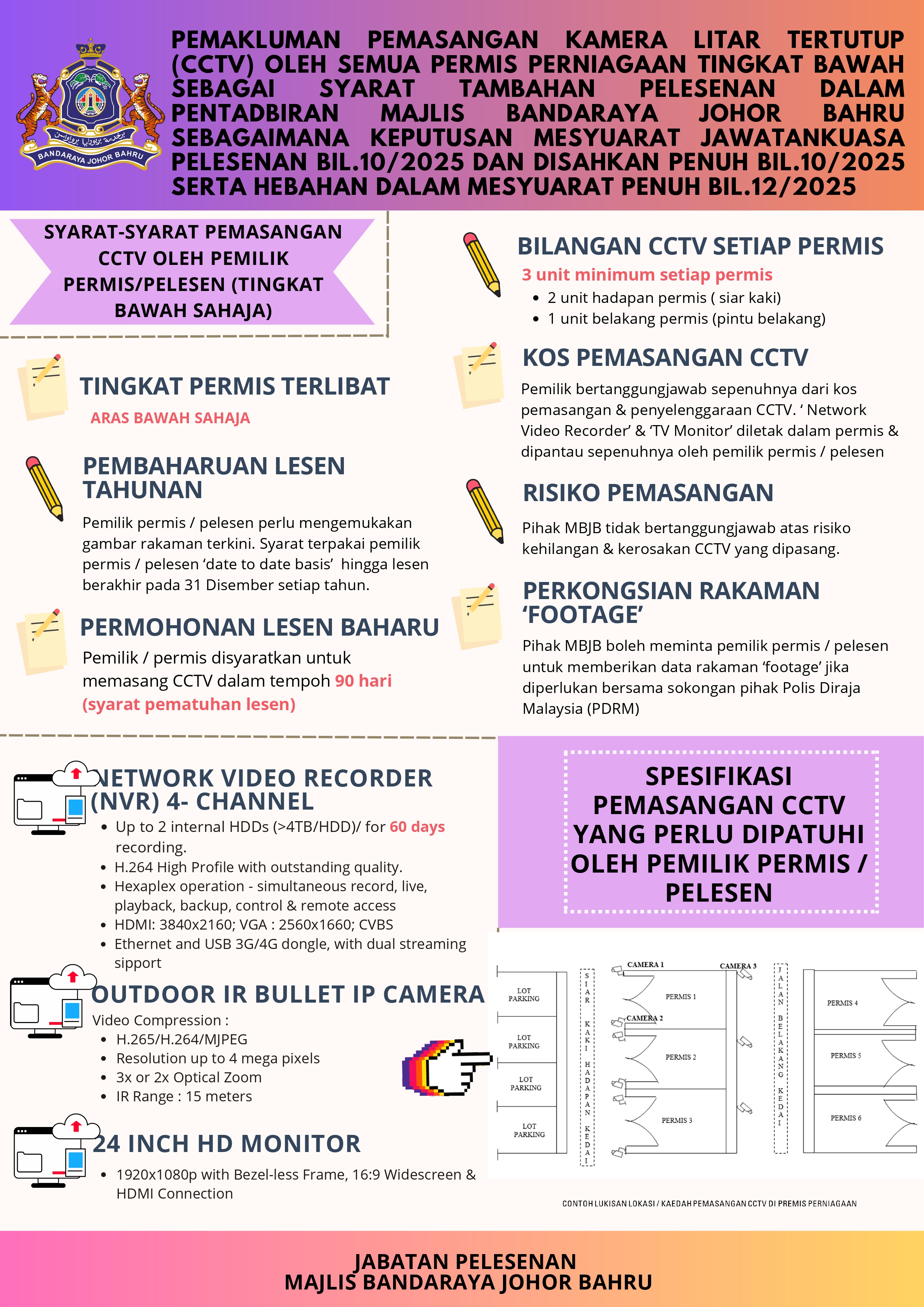 Syarat-Syarat Pemasangan CCTV
