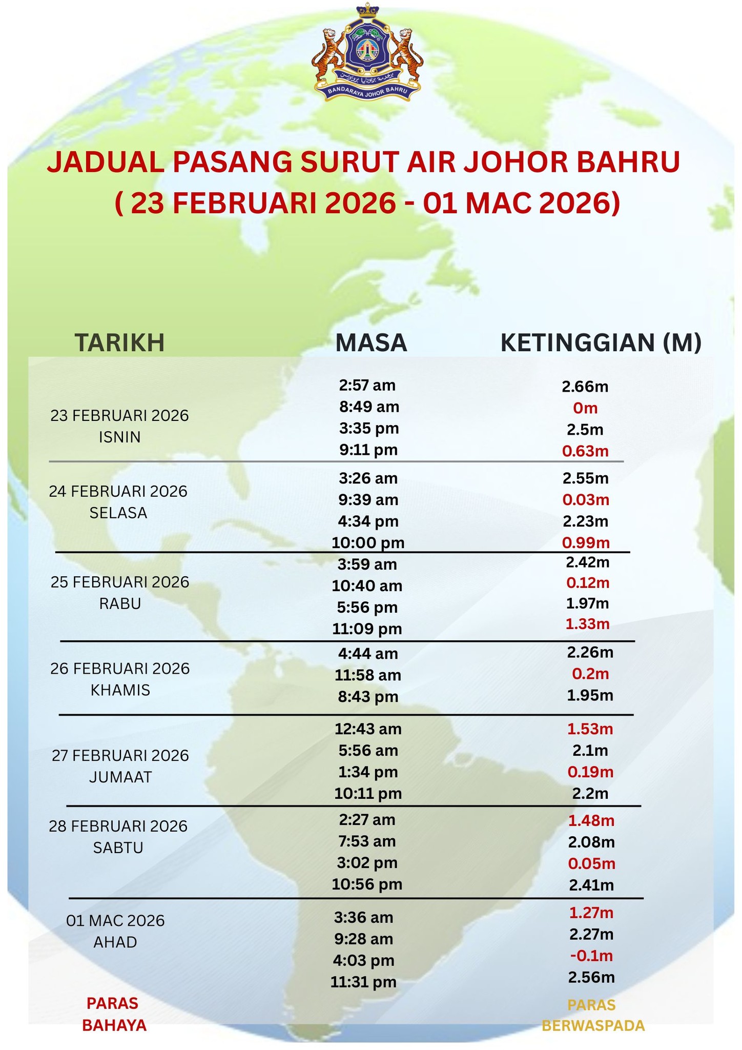 Jadual Pasang Surut Air