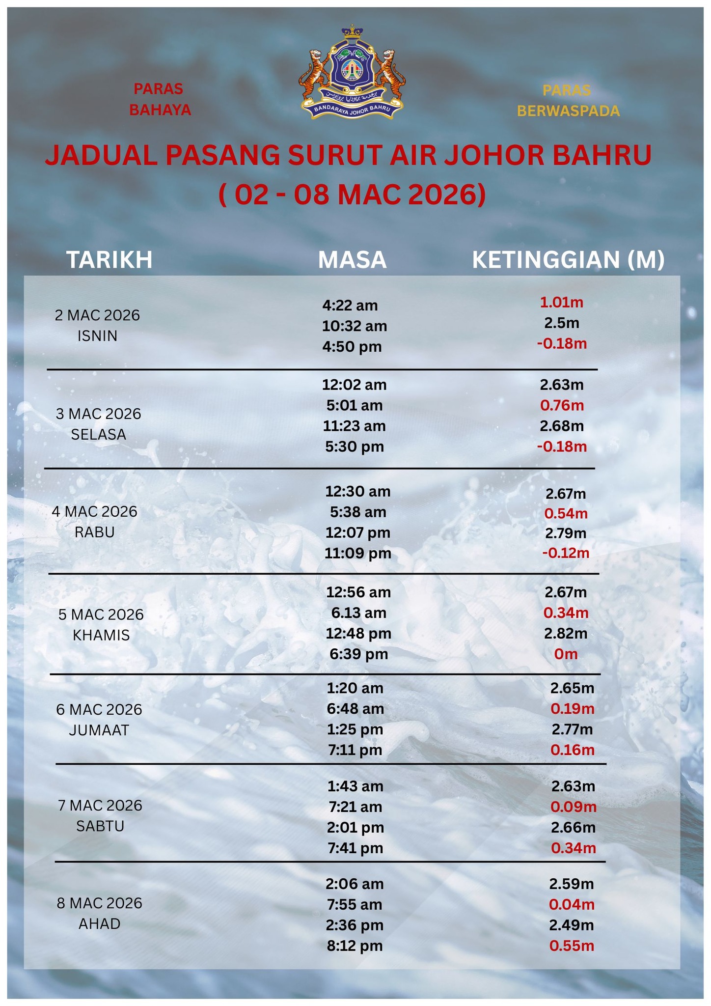  Jadual Pasang Surut Air