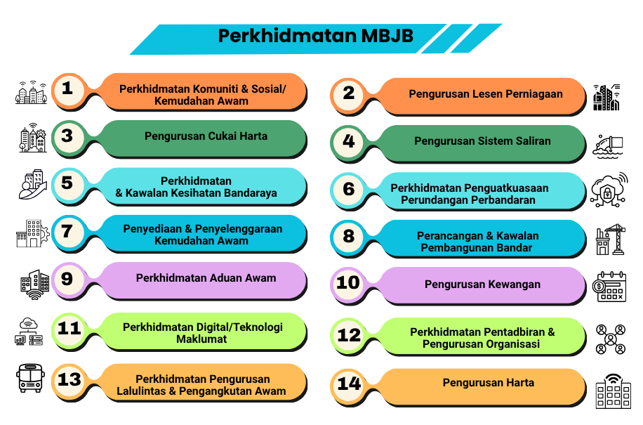 Perkhidmatan MBJB