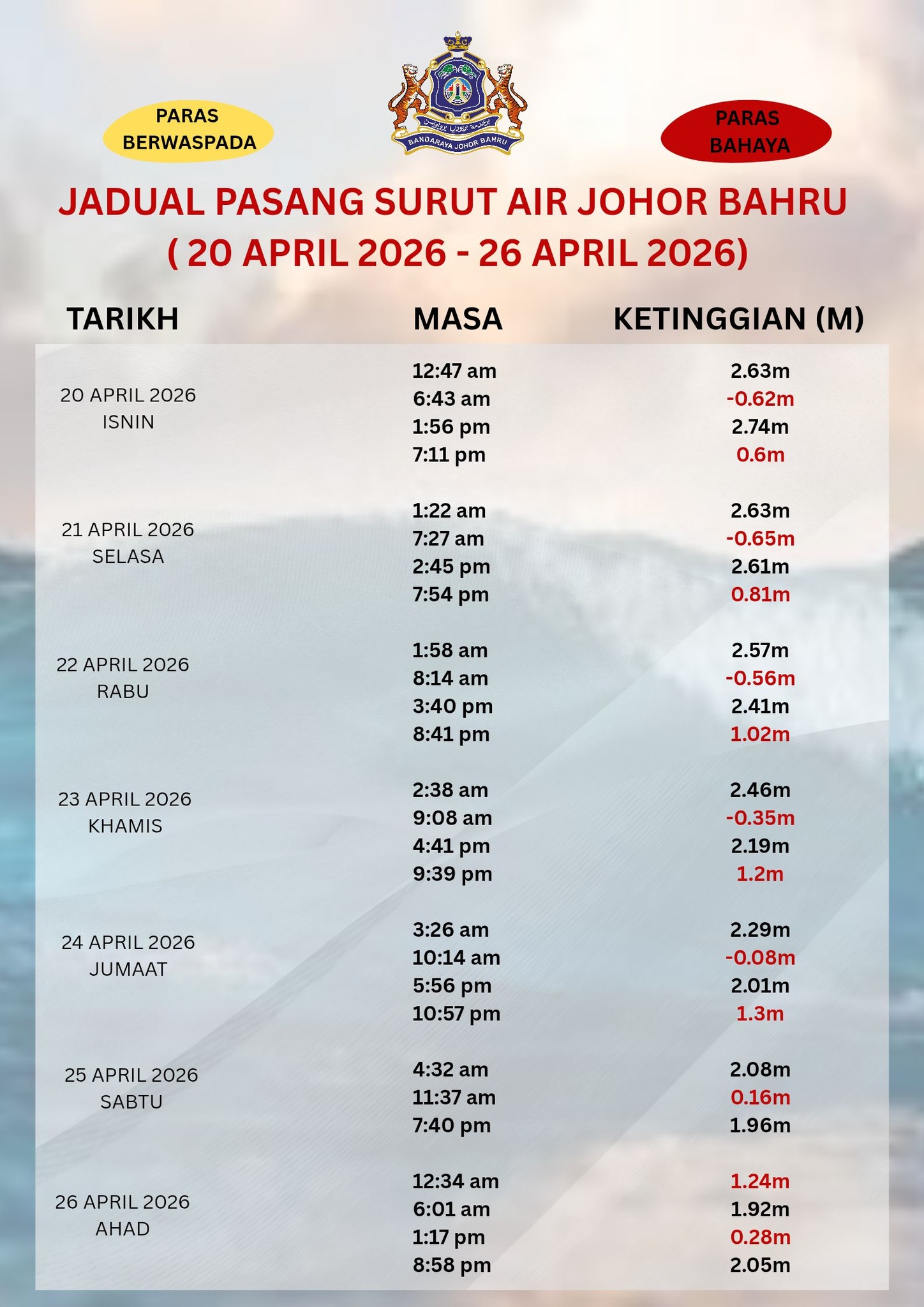 Jadual Pasang Surut Air