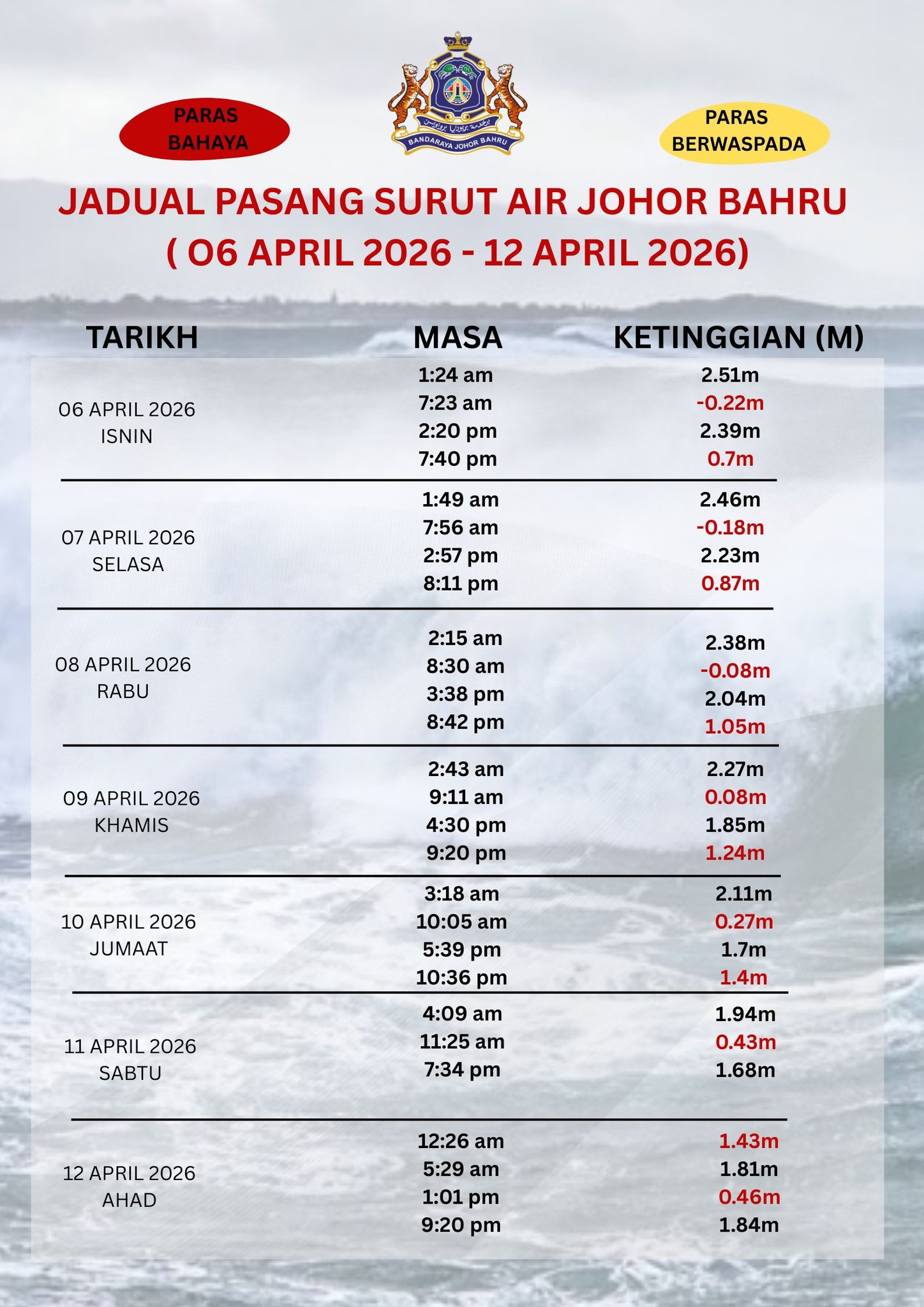 Jadual Pasang Surut Air