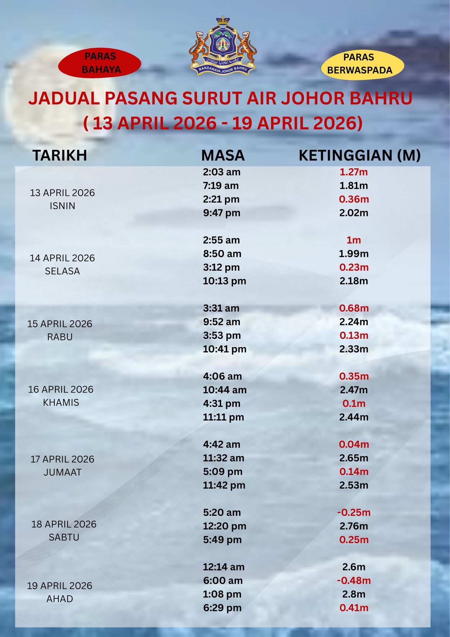 Jadual Pasang Surut Air