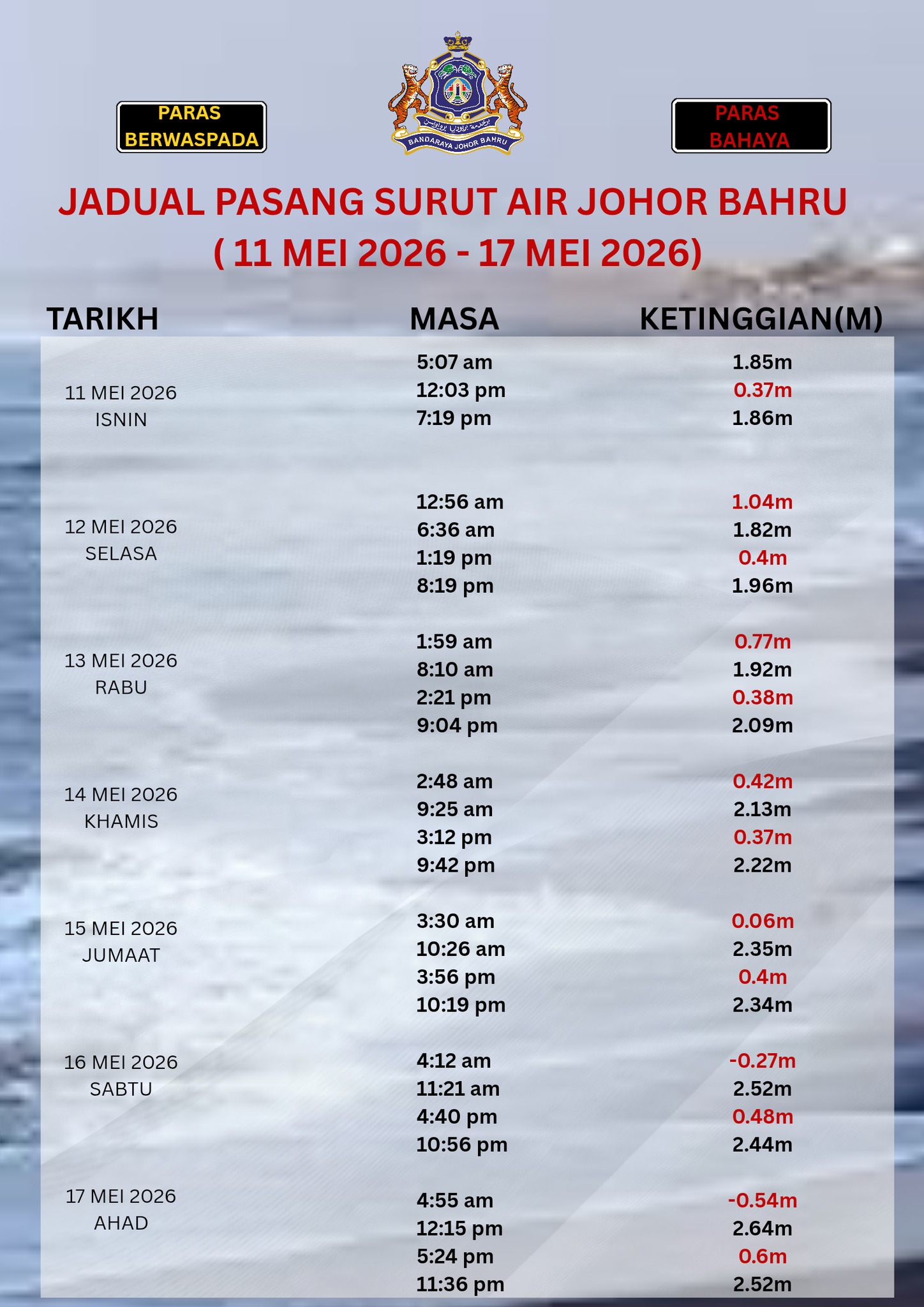 Jadual Pasang Surut Air