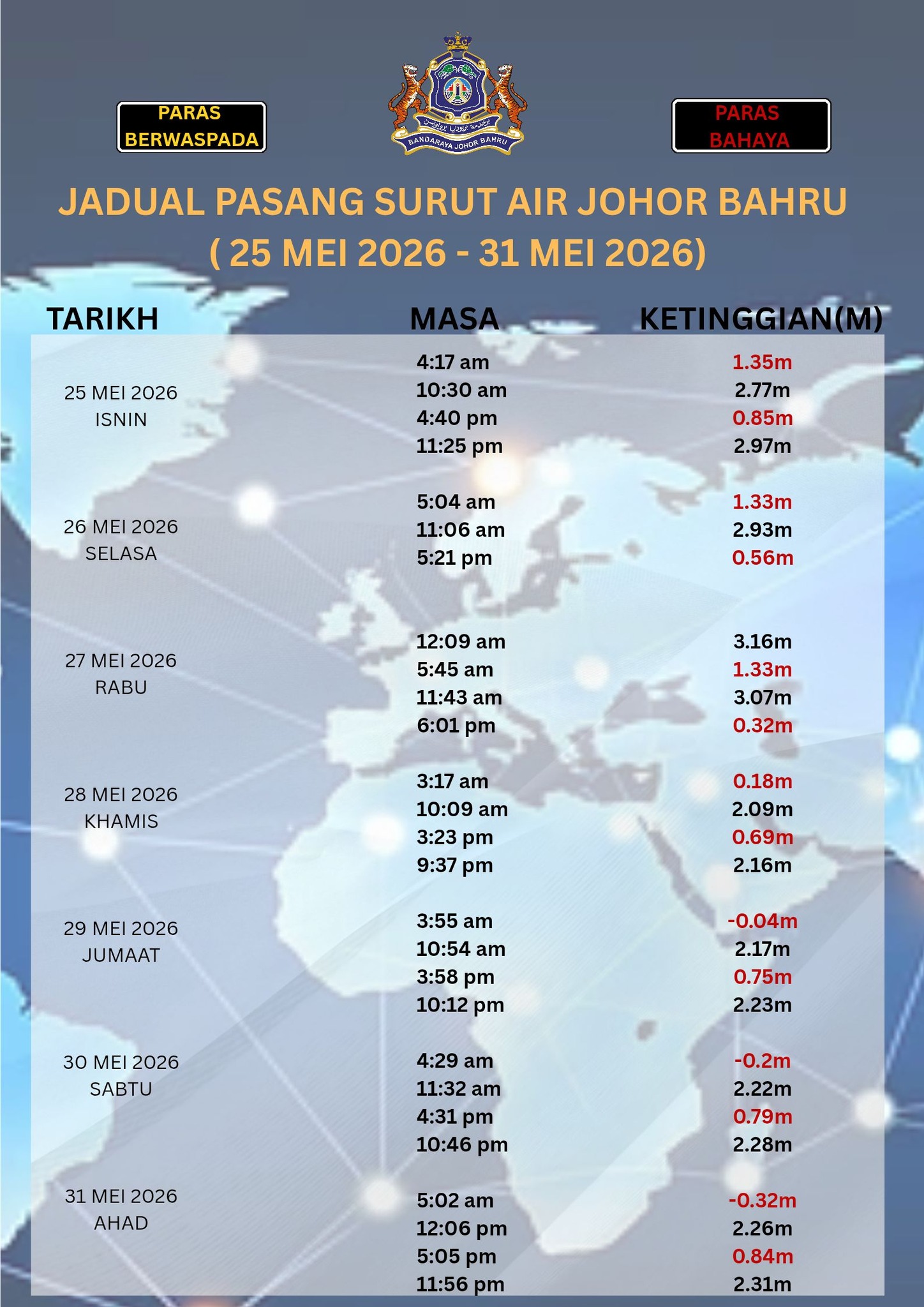 jadual pasang surut air