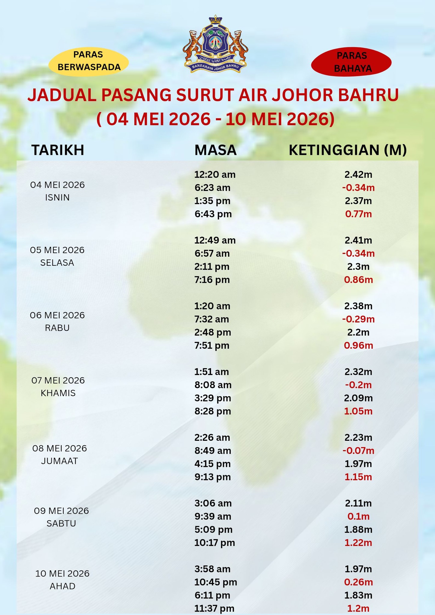 Jadual Air Pasang Surut