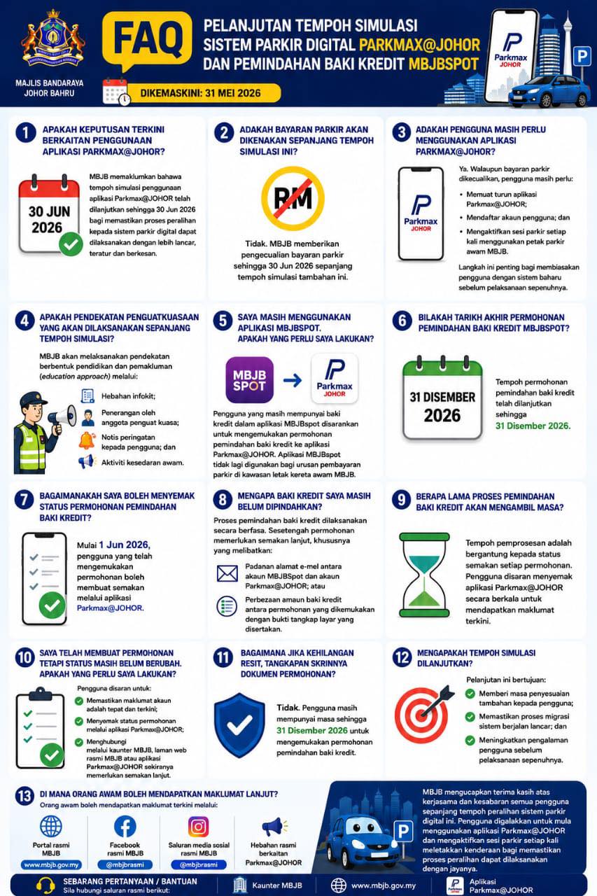 FAQ parkmax@JOHOR