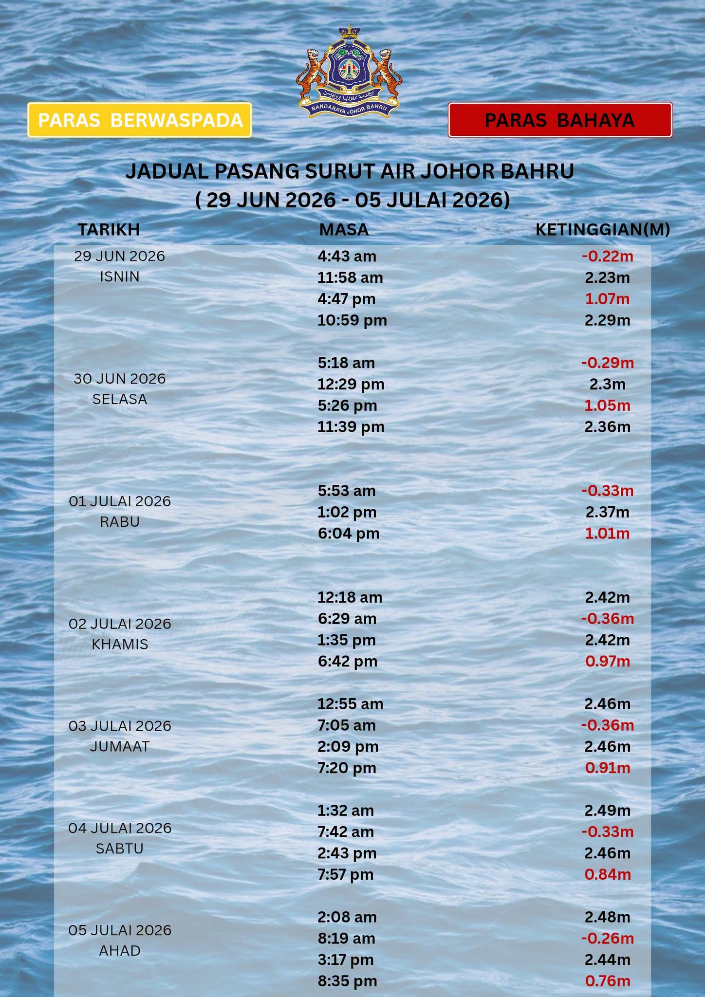 Jadual Pasang Surut Air