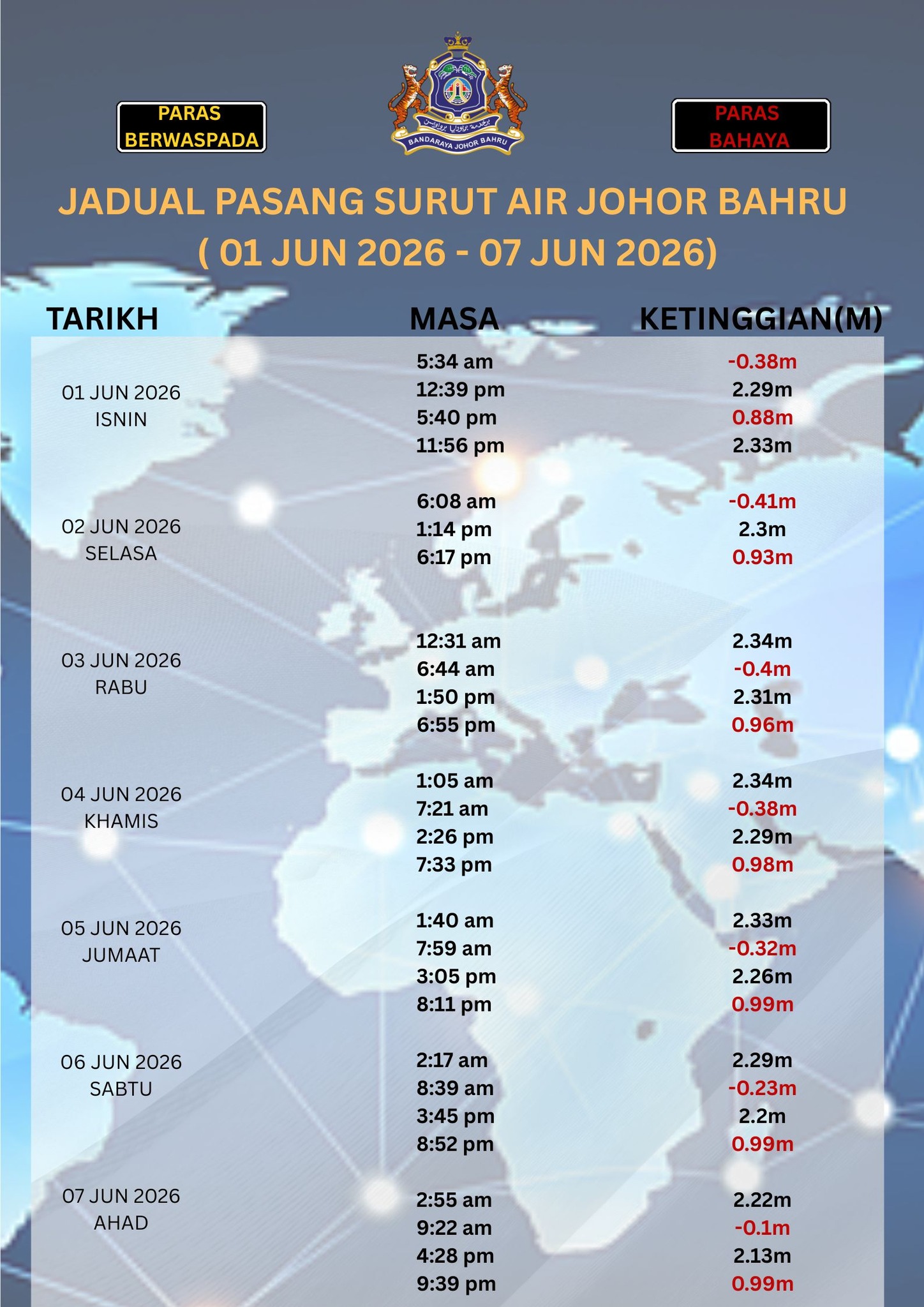 Jadual Pasang Surut Air