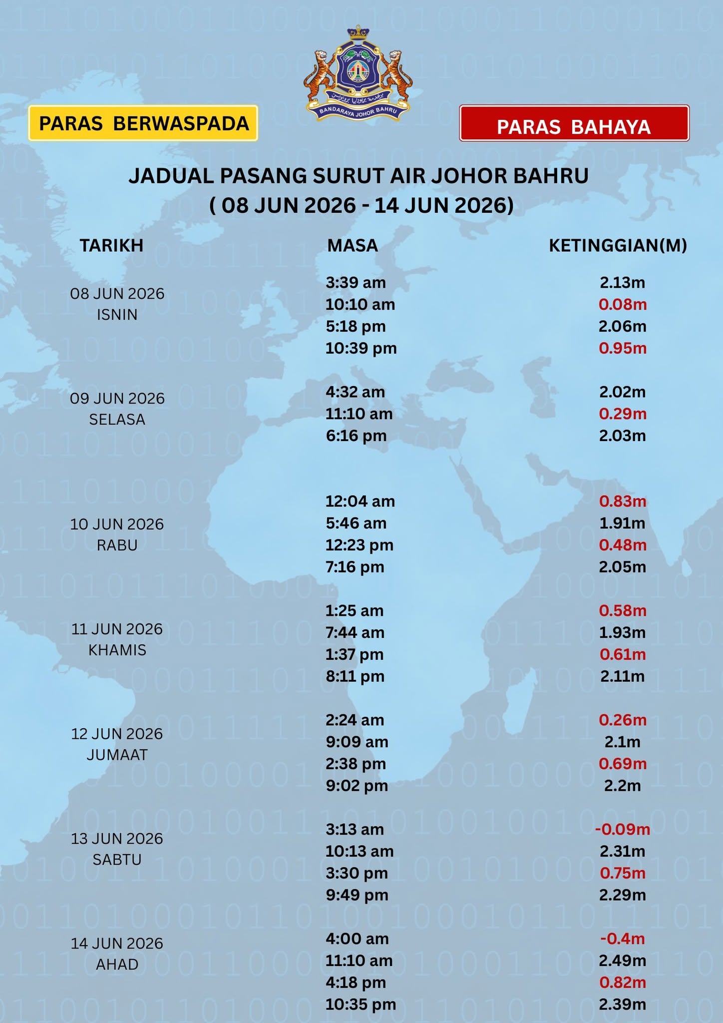 Jadual Pasang Surut Air