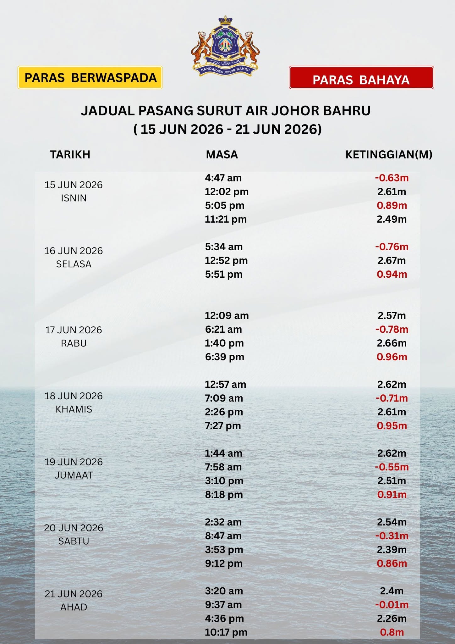 Jadual Pasang Surut Air