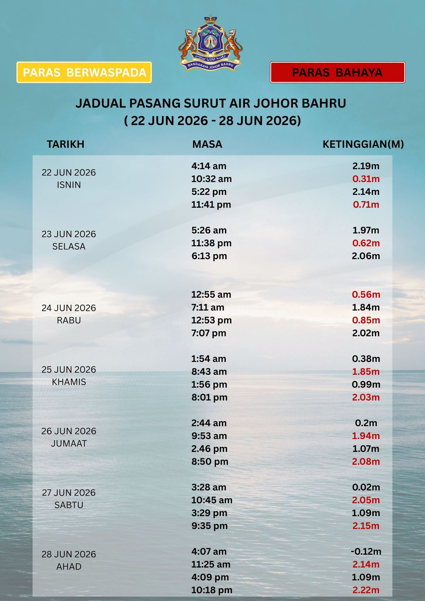 Jadual Pasang Surut Air
