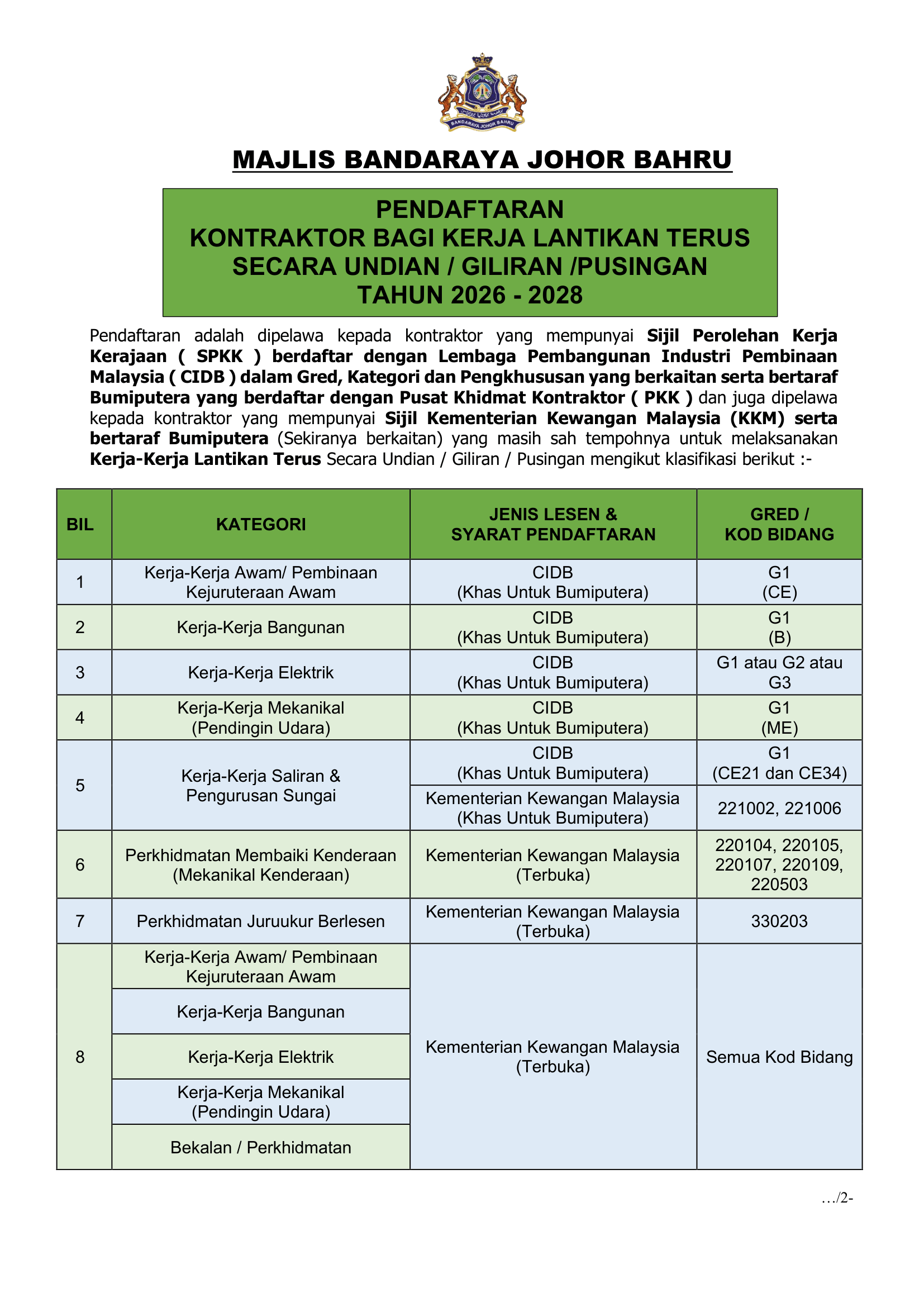 pndaftran kontraktor