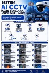 Sistem AI CCTV