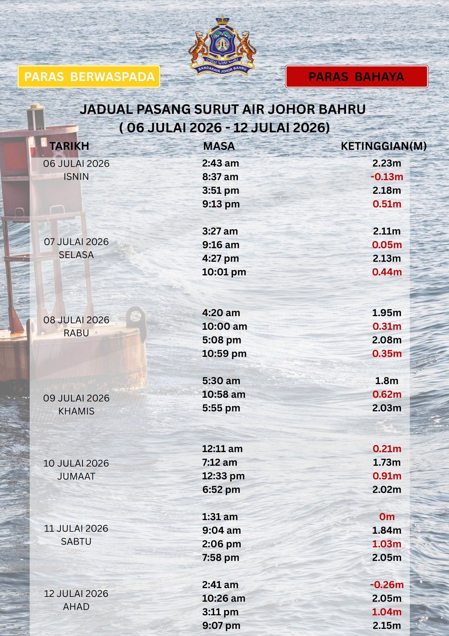 jadual pasang surut air