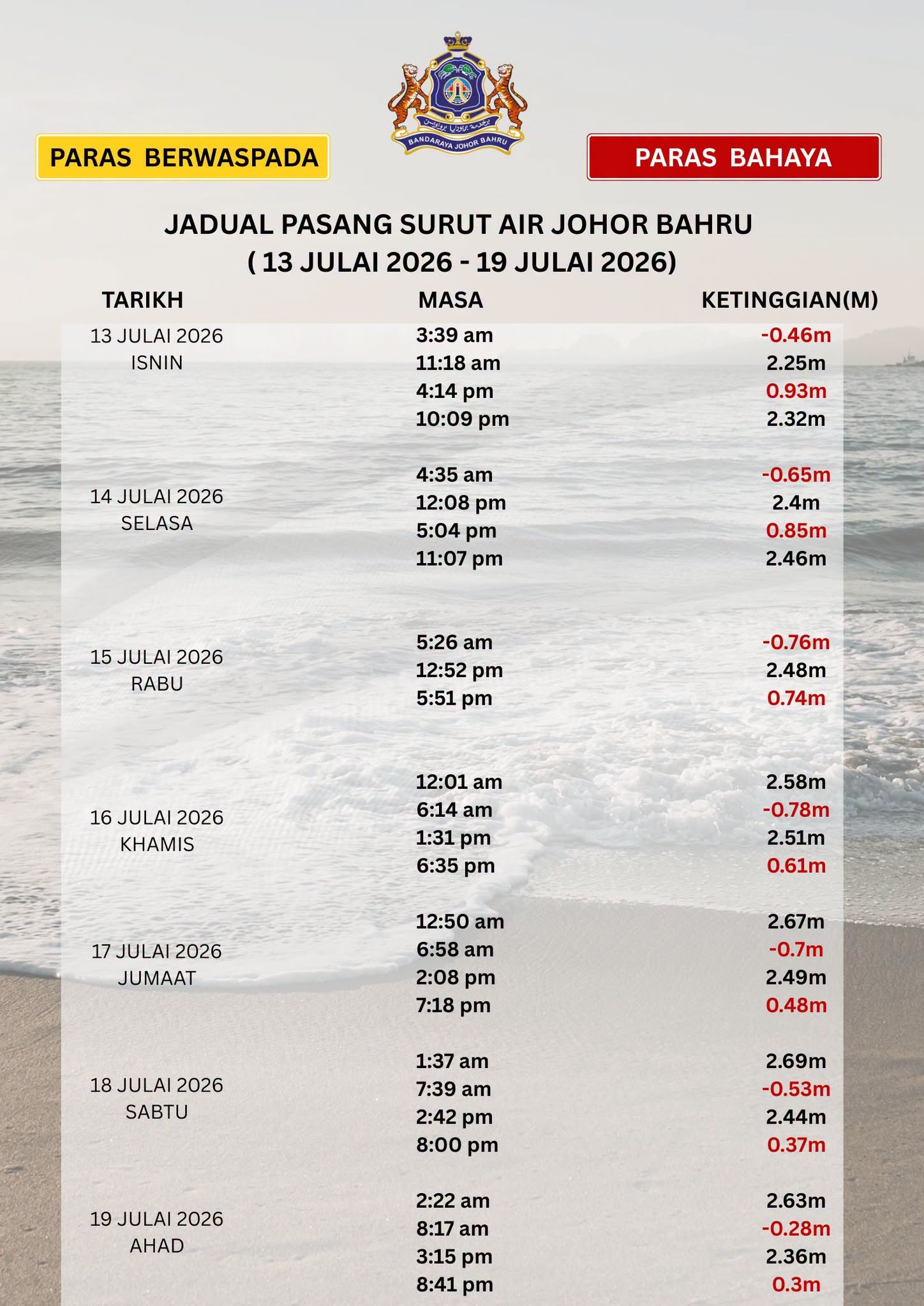 Jadual Pasang Surut Air