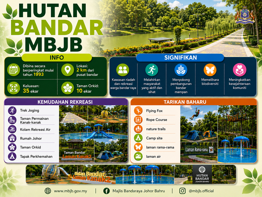 Hutan Bandar Laman Hijau