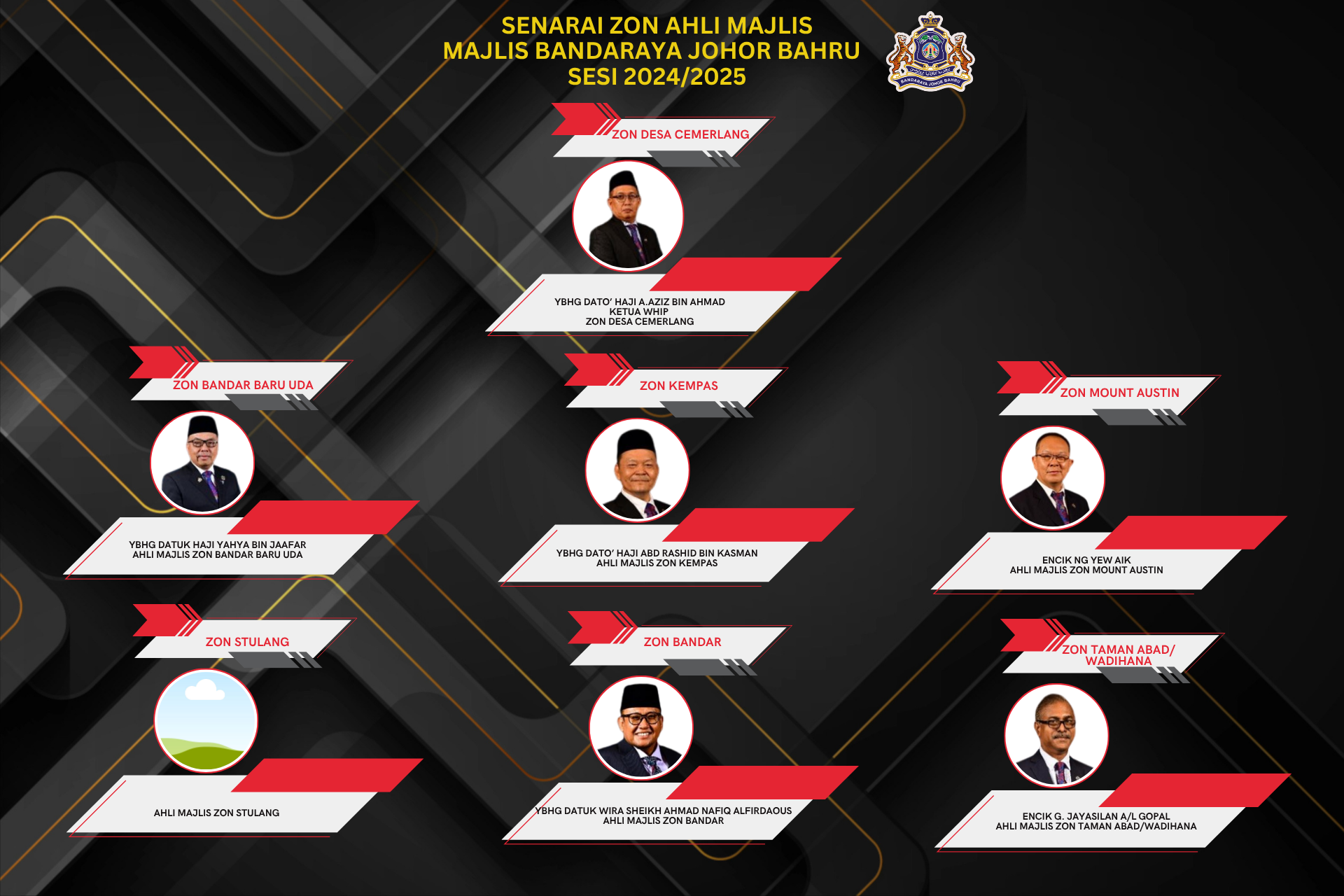 Senarai Ahli Majlis