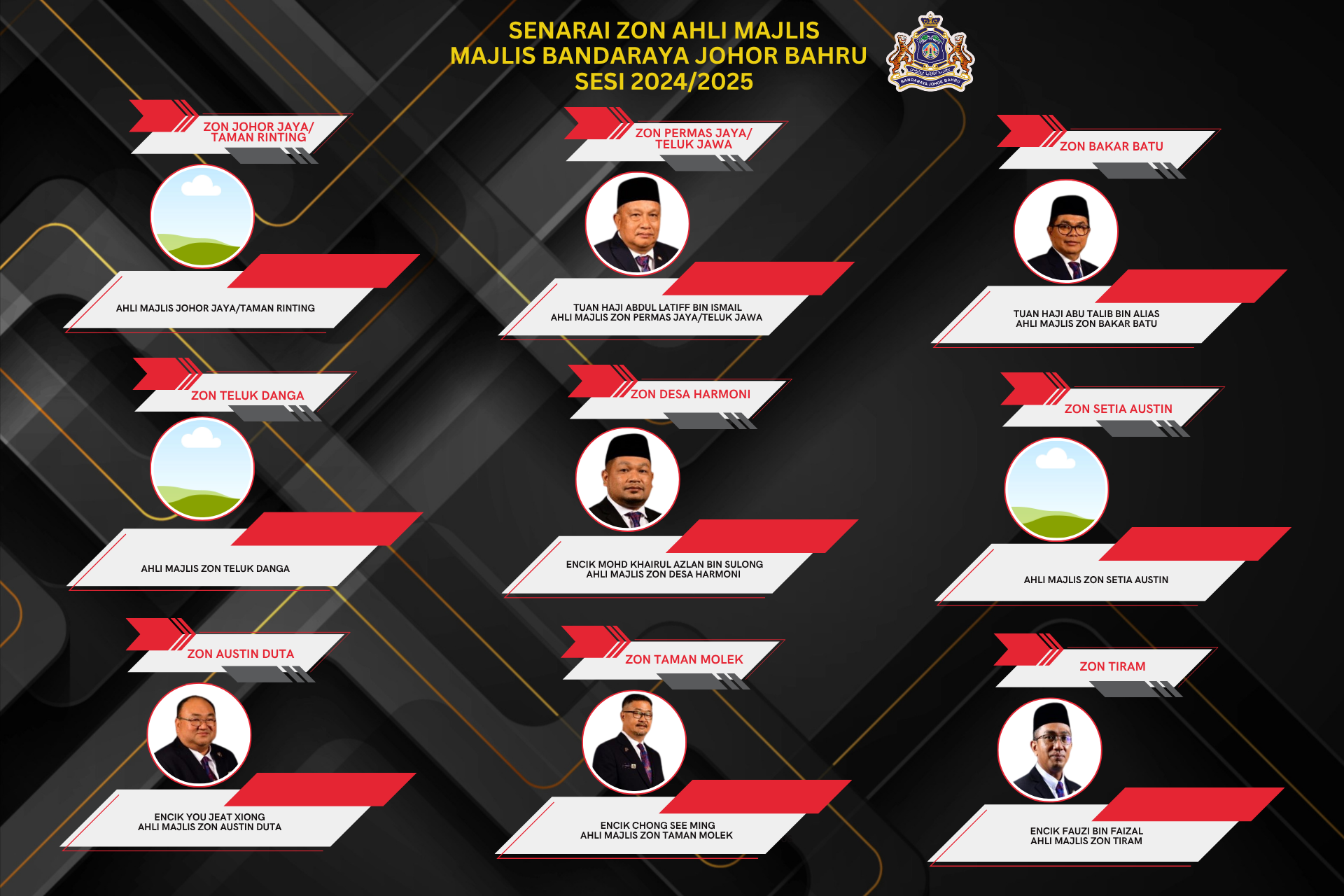 Senarai Ahli Majlis