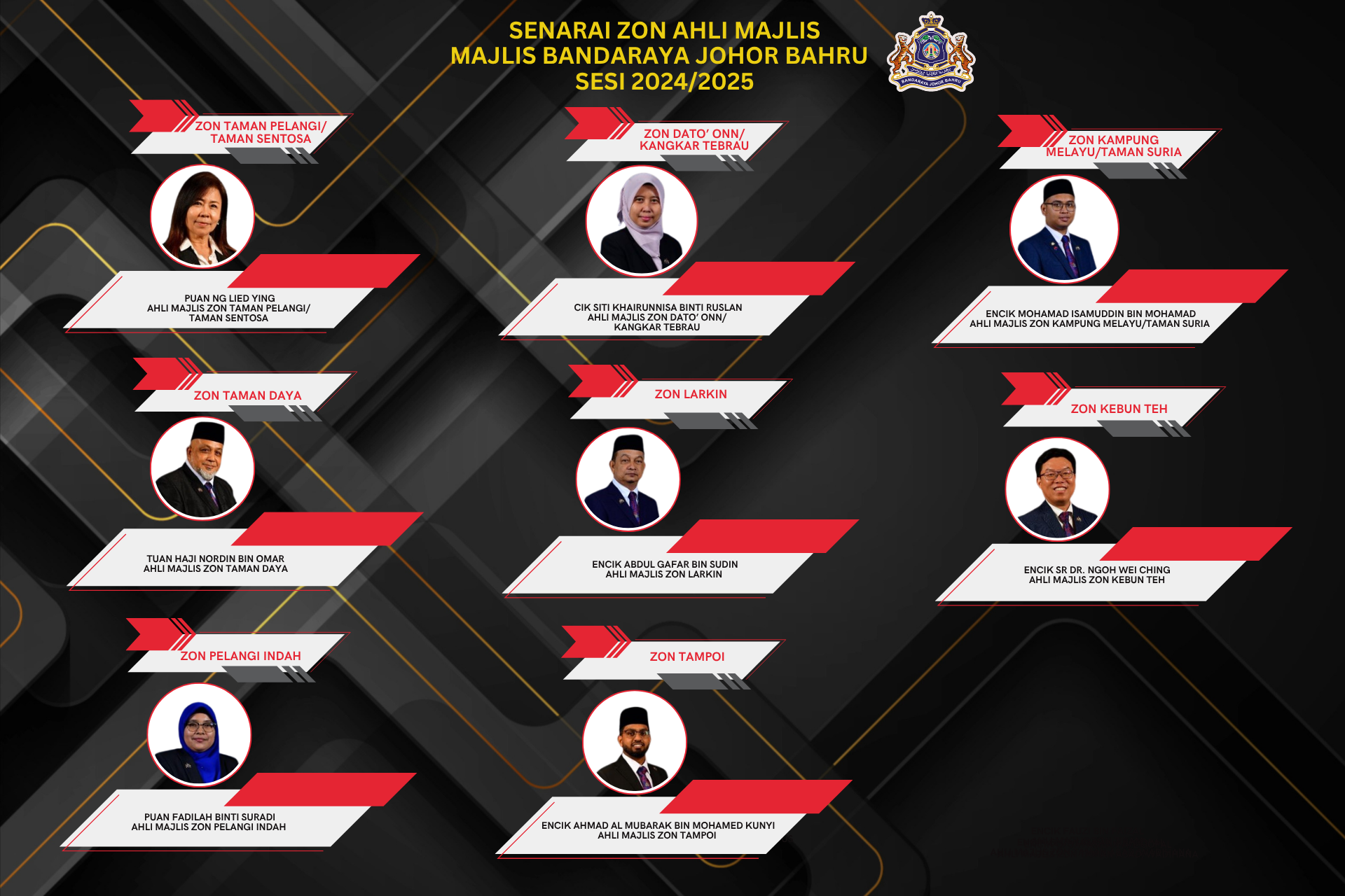 Senarai Ahli Majlis
