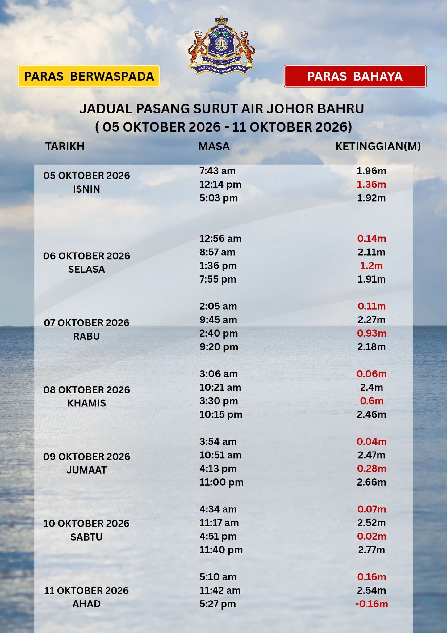 Jadual Pasang Surut Air