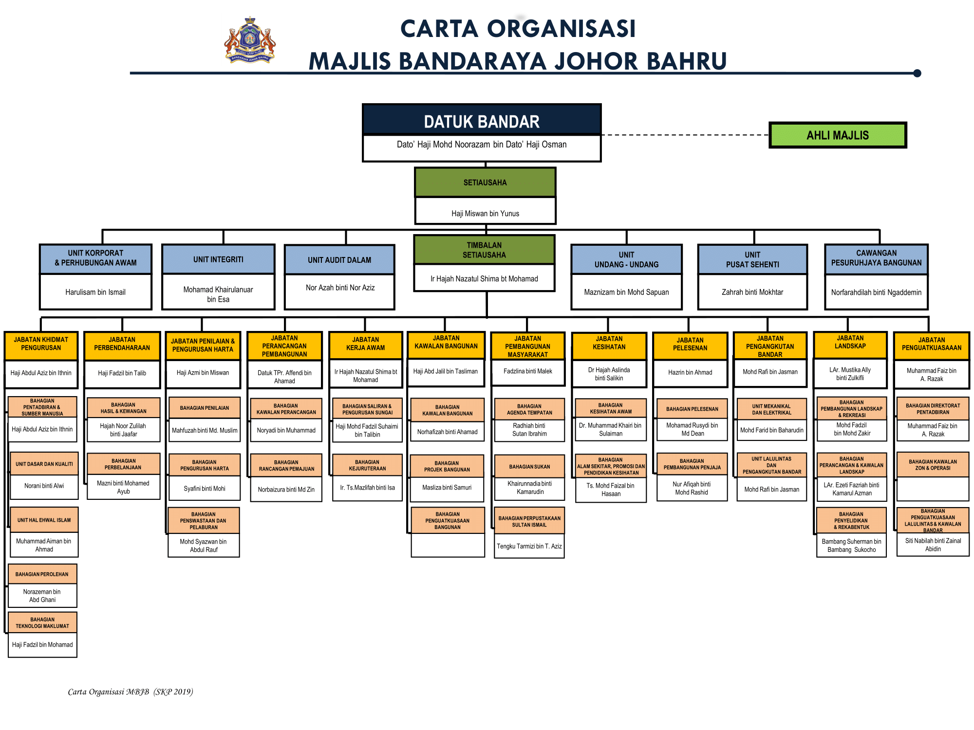 Carta Organisasi