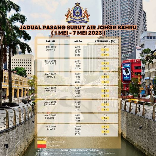 Jadual Pasang Surut Air