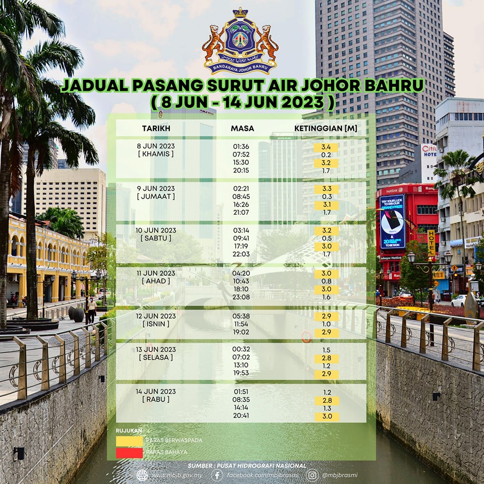 Jadual Pasang Surut Air