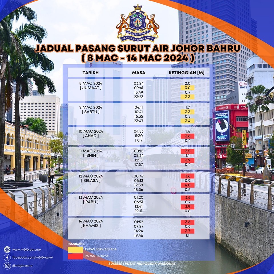 Jadual Pasang Surut Air