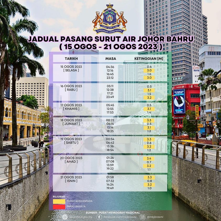 Jadual Pasang Surut Air