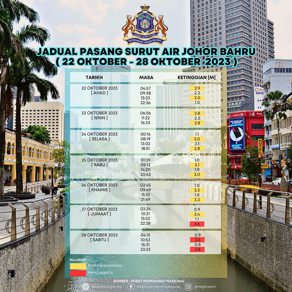 Jadual pasang Surut Air