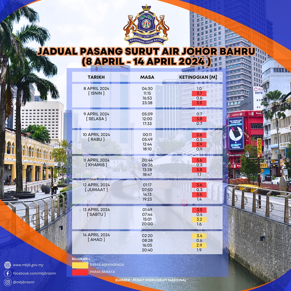 Jadual Air Pasang Surut