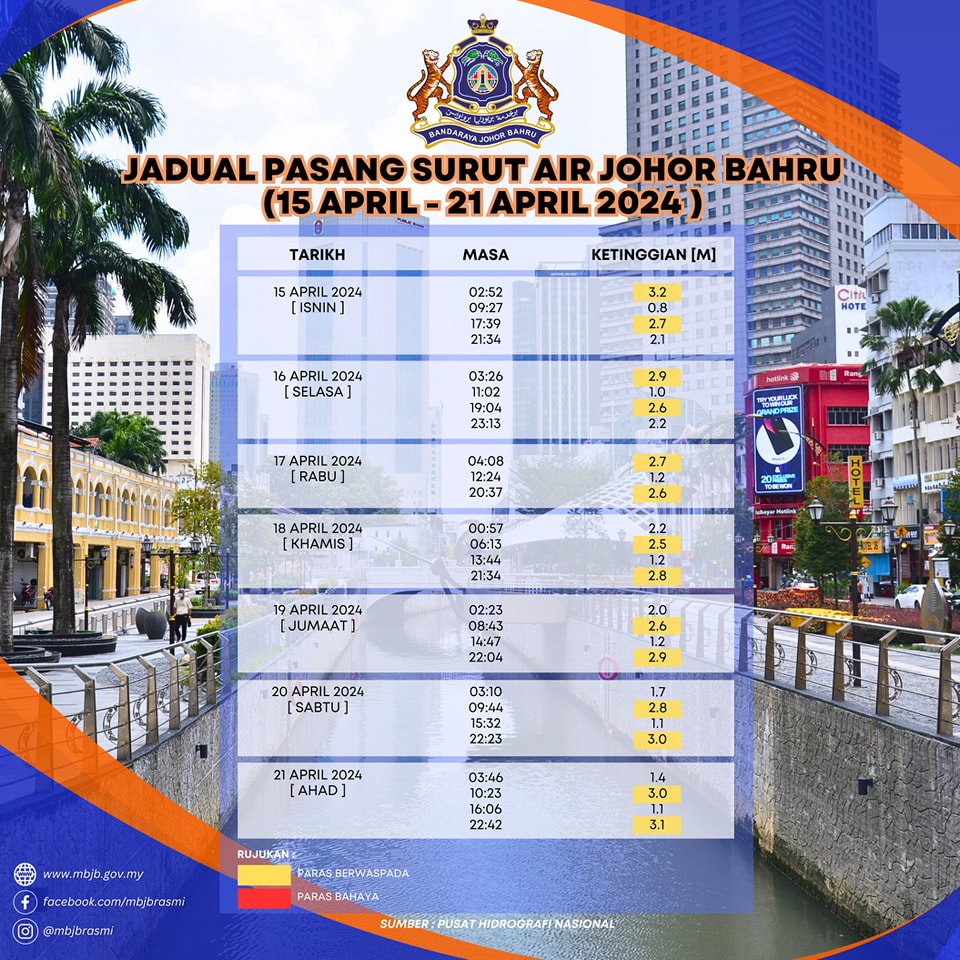 Jadual Air Pasang Surut