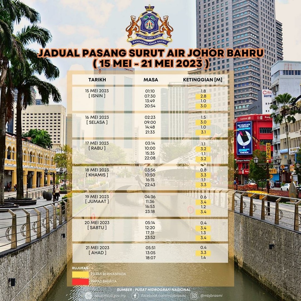 Jadual Pasang Surut Air