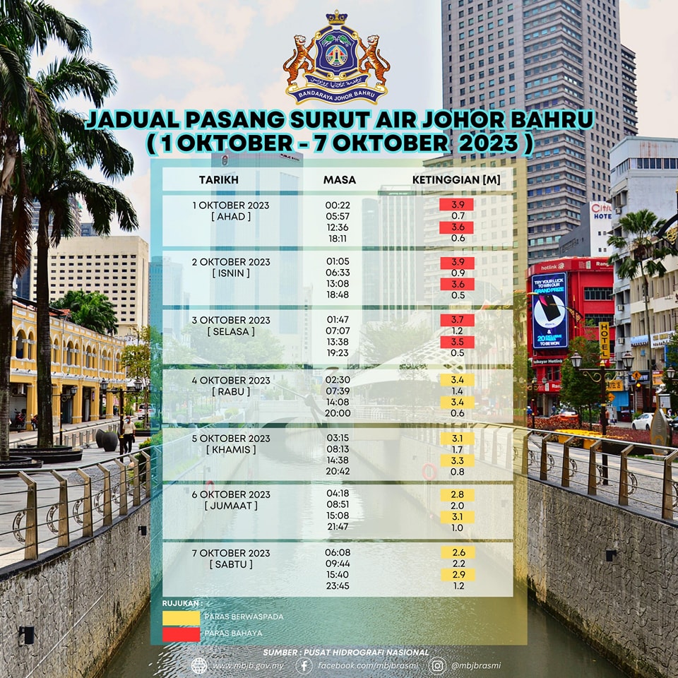 Jadual Pasang Surut Air