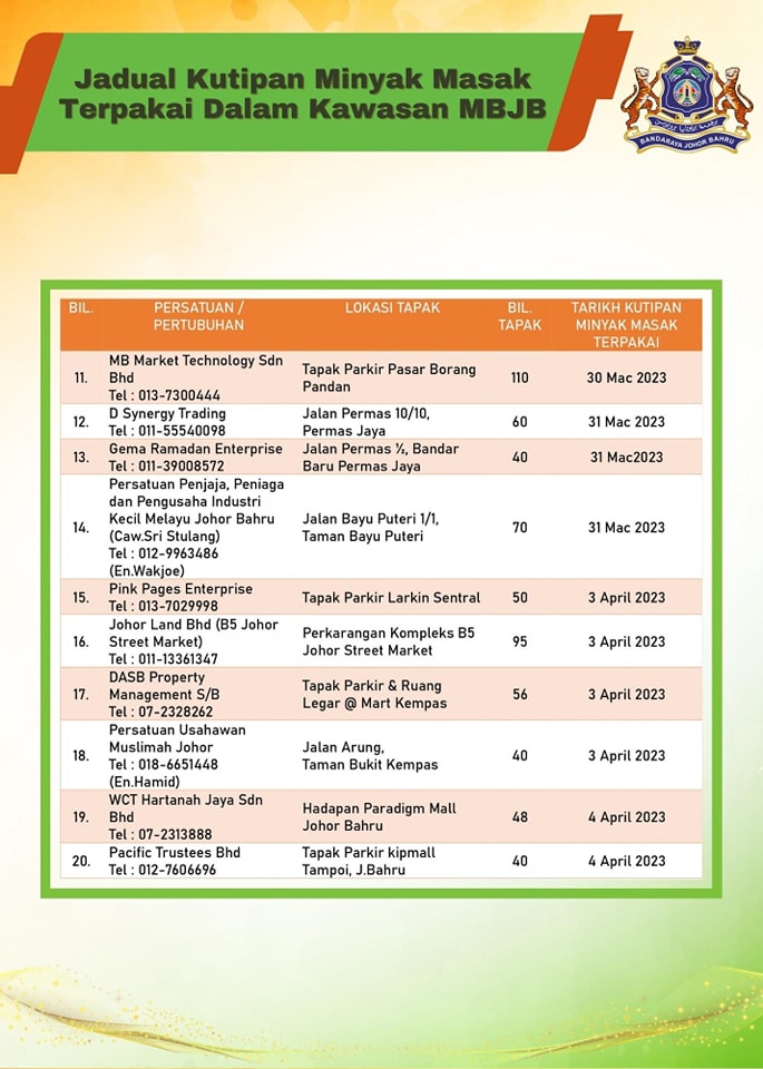 PROGRAM KITAR SEMULA MINYAK MASAK