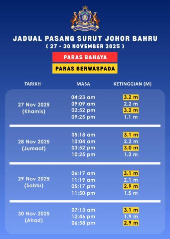 Jadual Pasang Surut Air