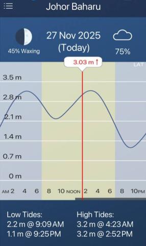 Jadual Pasang Surut Air
