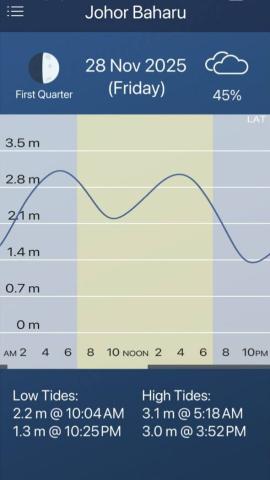 Jadual Pasang Surut Air