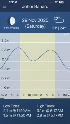 Jadual Pasang Surut Air
