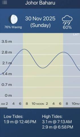 Jadual Pasang Surut Air